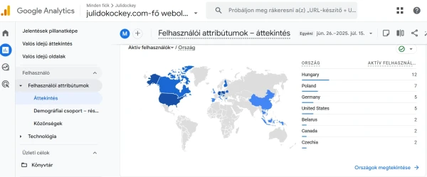 World map highlighting 23 countries with active users visiting julidockey.com during its first 3 weeks, including Vietnam and Indonesia.