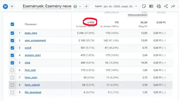 julidockey.com 3 hónap eredményei: Események száma: 6000