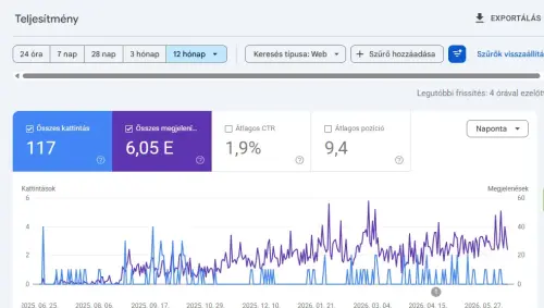 Google Analytics adata egy év alatt 2026. június 16-án